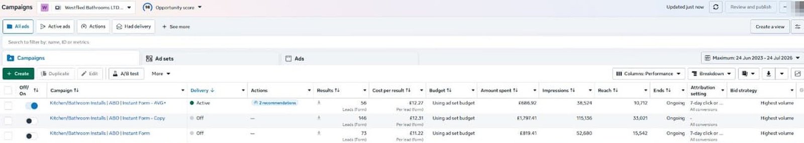 Meta Ads Manager for Westfield Bathrooms. The Kitchen/Bathroom Installs campaign shows 146 leads (form) at £12.31 per lead, with £1,797.41 spent.